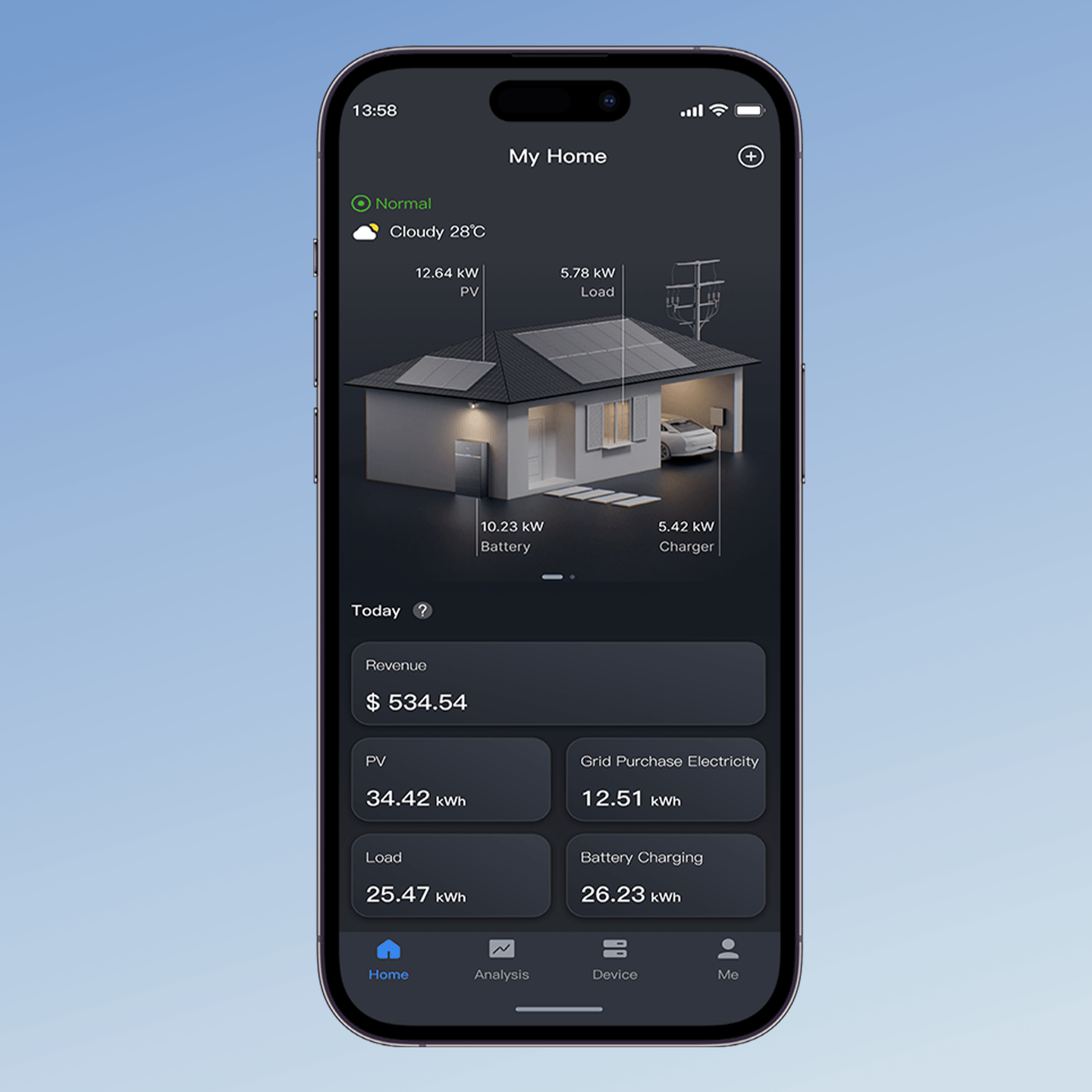 Energy Management System